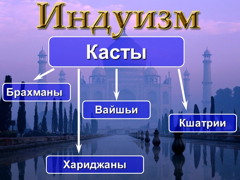 Касты Брахманы Кшатрии Вайшьи Хариджаны
